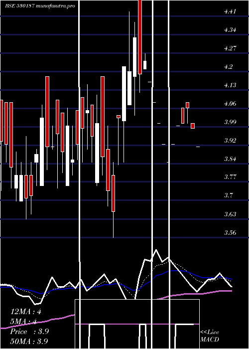 Daily chart AtharvEnt