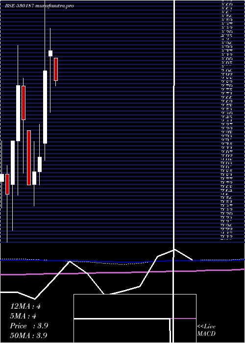 monthly chart AtharvEnt
