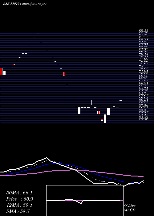 Daily chart SubhashSilk