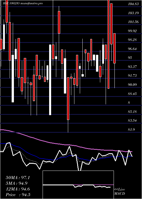 Daily chart KjmcFin