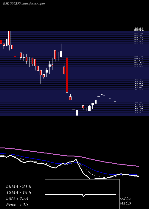 Daily chart KayPow