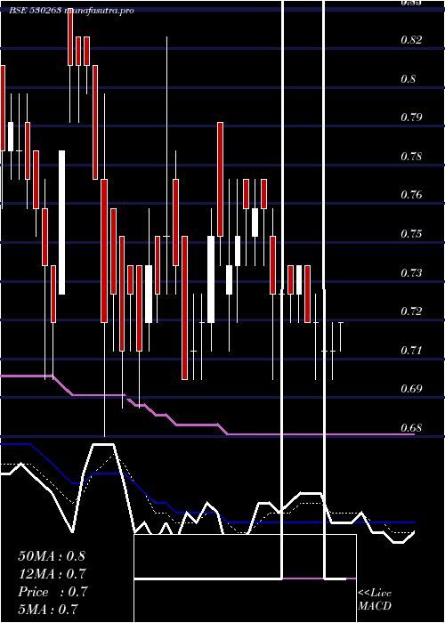 Daily chart GlobalCap