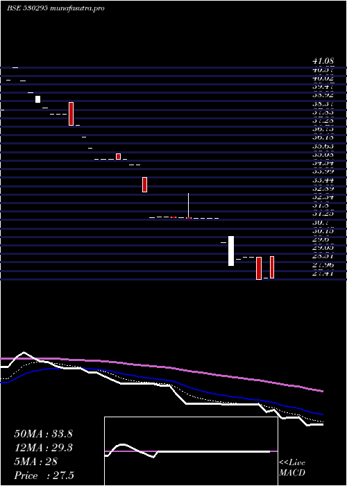 Daily chart ShriRajivlochan
