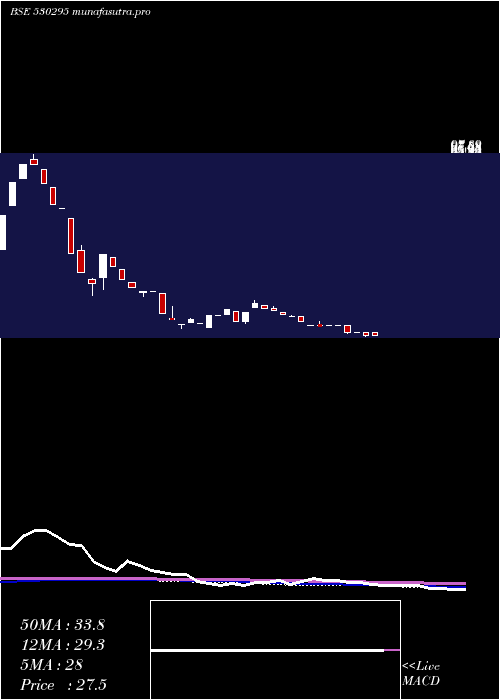 weekly chart ShriRajivlochan