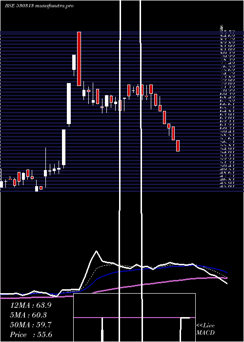  Daily chart Kimiabl