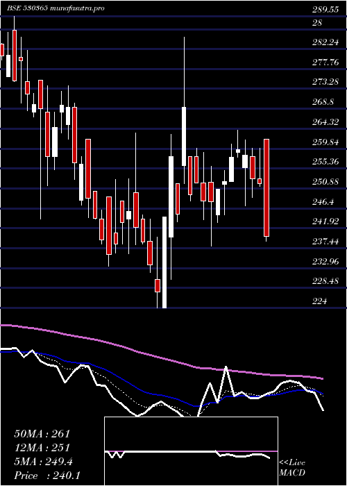 Daily chart Orientbell