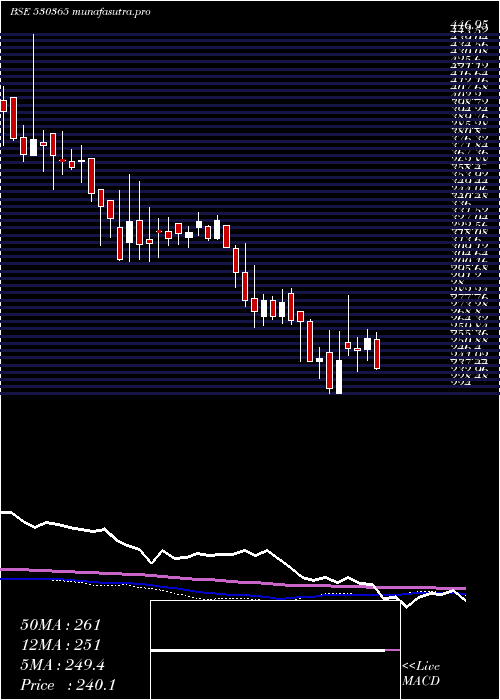 weekly chart Orientbell