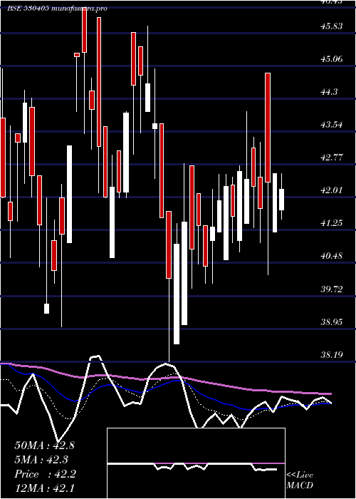  Daily chart JindalCap