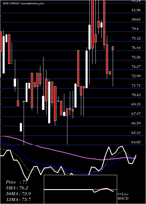  Daily chart ChoksiImag