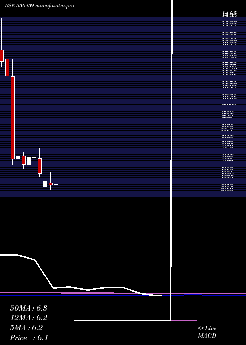  monthly chart SiddhaVen