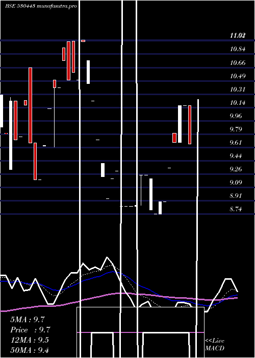 Daily chart KiranSyntex