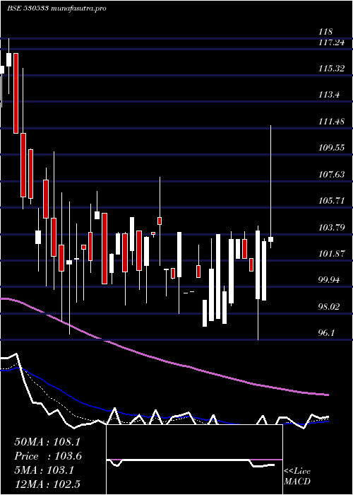 Daily chart TeraiTea