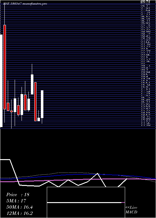 monthly chart KenFin