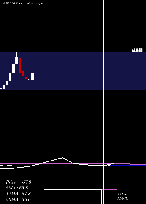 monthly chart JagsonFin