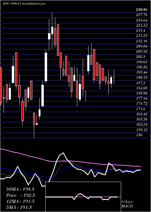 Daily chart GargFurnace