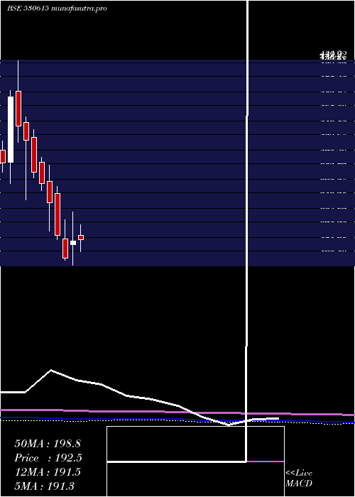 monthly chart GargFurnace