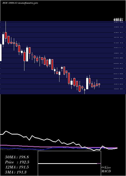 weekly chart GargFurnace