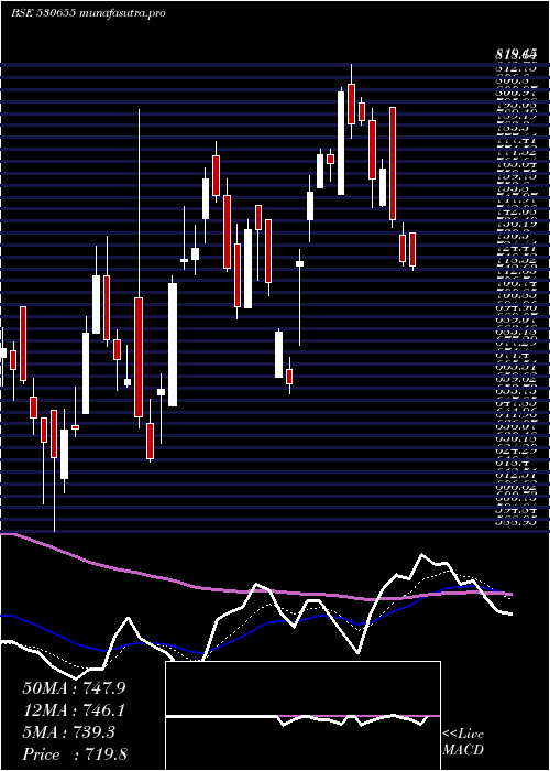 Daily chart Goodluck