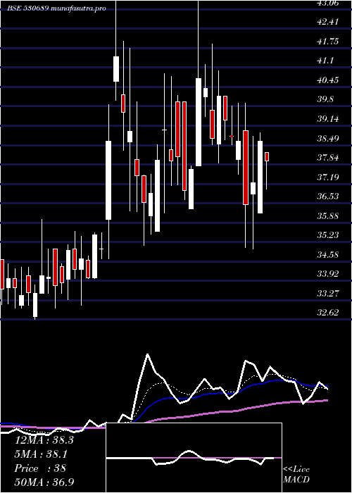 Daily chart Lykisltd