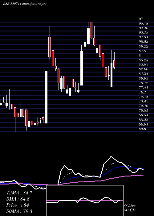  Daily chart JaganLamps