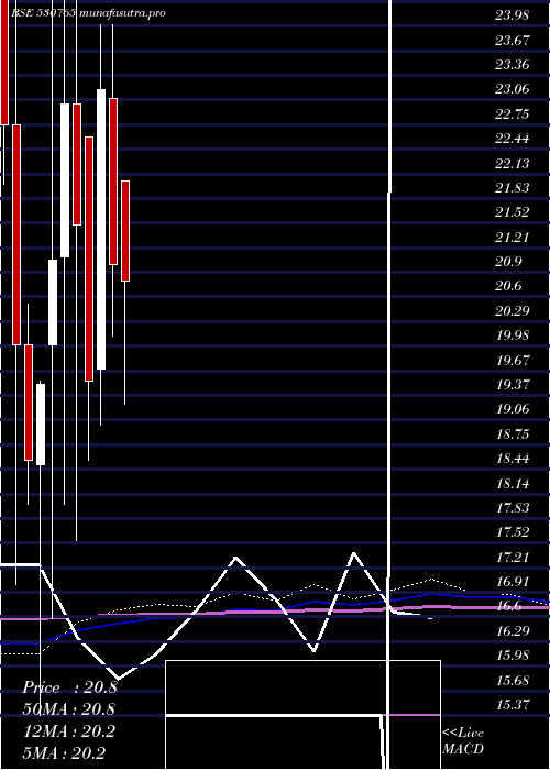 monthly chart DevkiLeas
