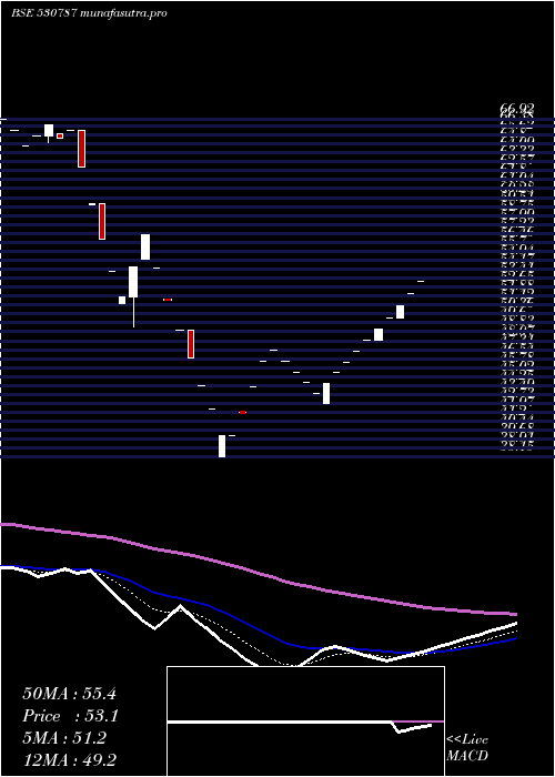 Daily chart InlandPrint