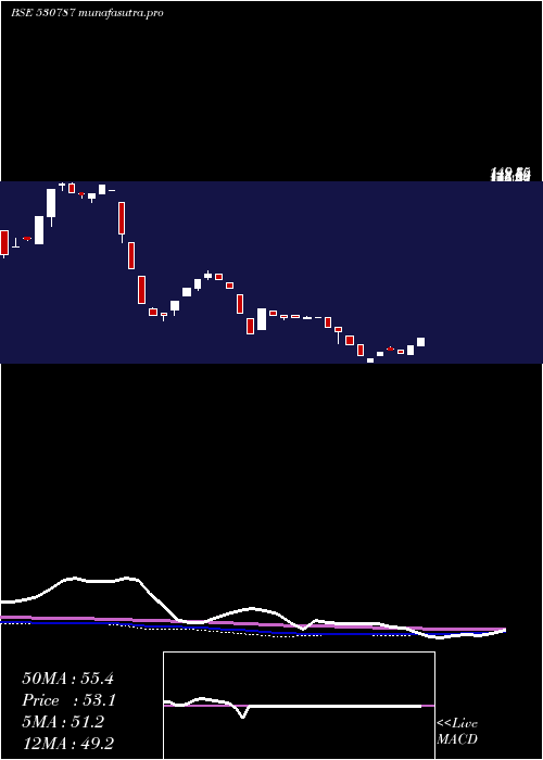 weekly chart InlandPrint