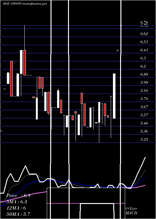 Daily chart ClioInfotec