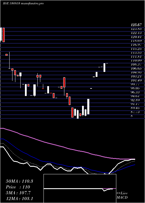 Daily chart Hipolin