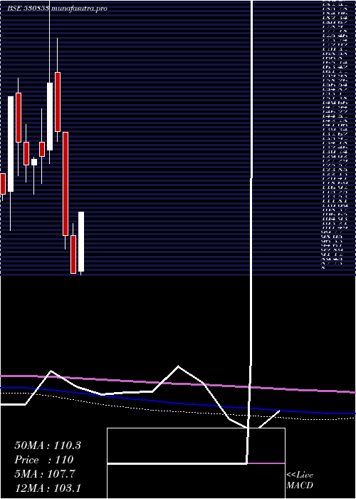 monthly chart Hipolin