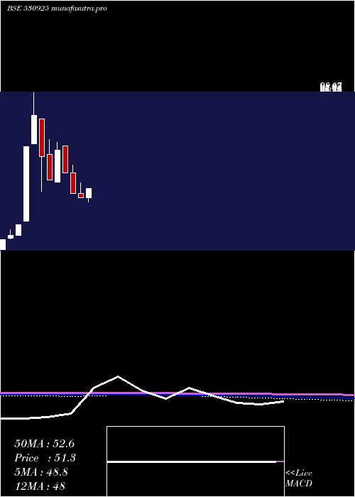 monthly chart RamsonsProj