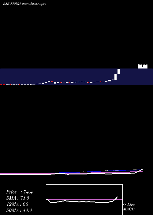 monthly chart EuroAsia