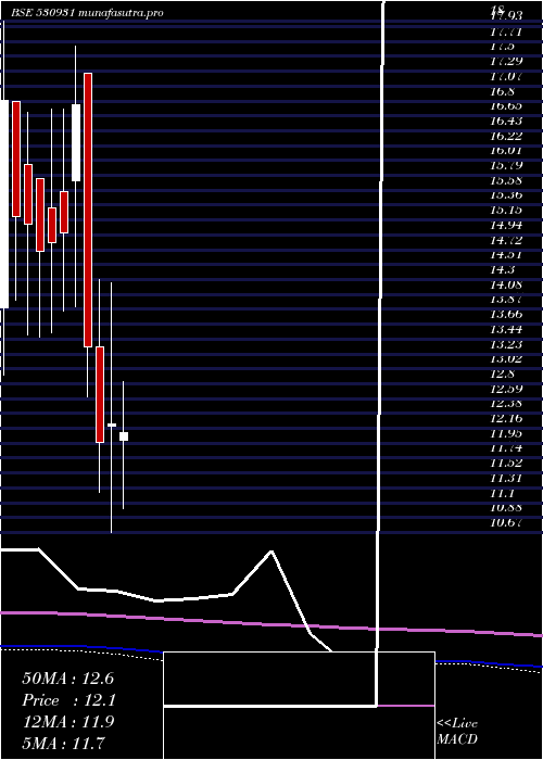 monthly chart StanpacksI