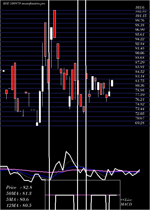 Daily chart AlfaIca