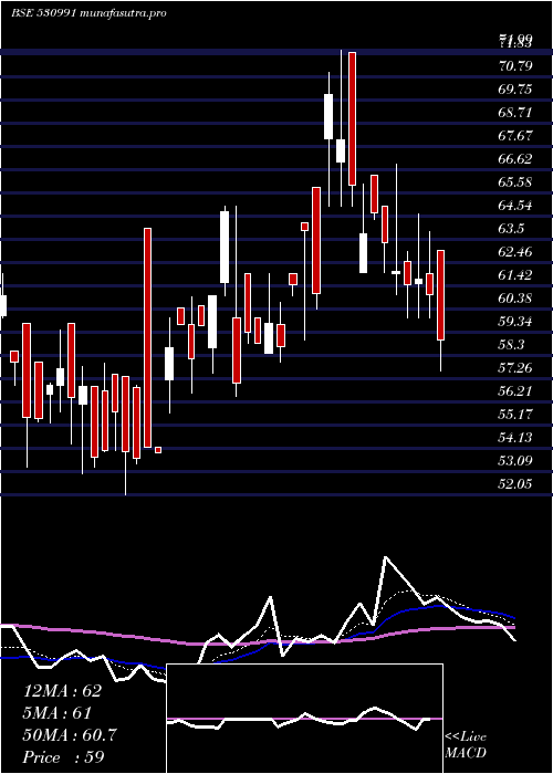 Daily chart RoopaIndus