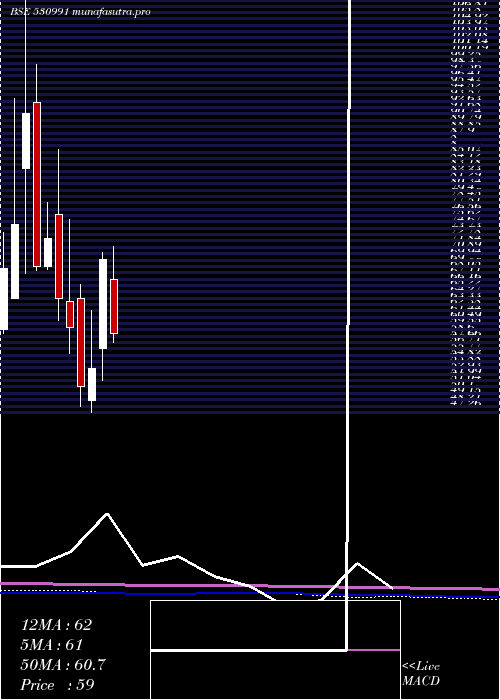 monthly chart RoopaIndus