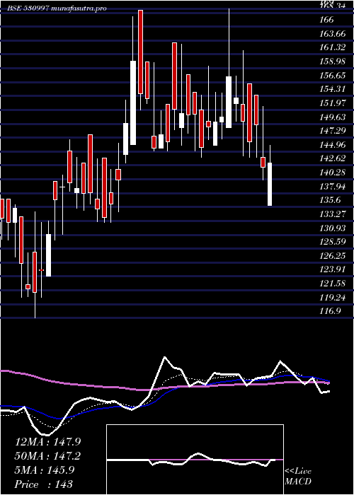 Daily chart UniqueOrgan