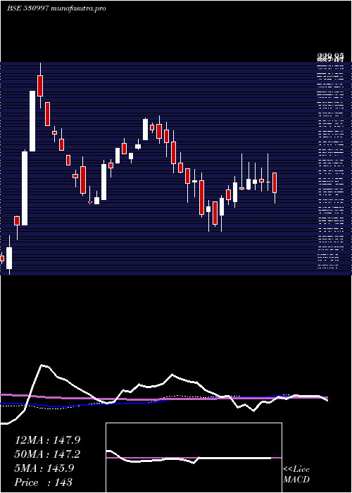 weekly chart UniqueOrgan