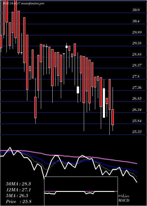 Daily chart ArihantSec