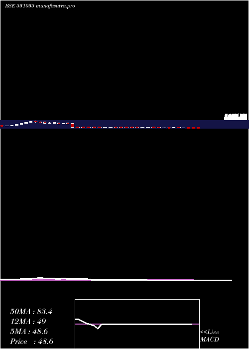 weekly chart Jreltd