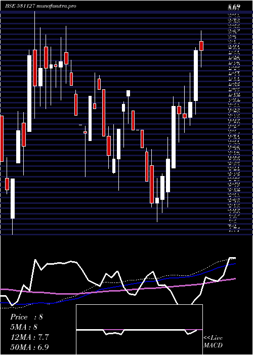 weekly chart Menamani