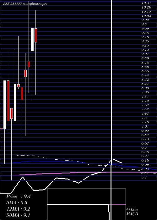 monthly chart EpsomPro