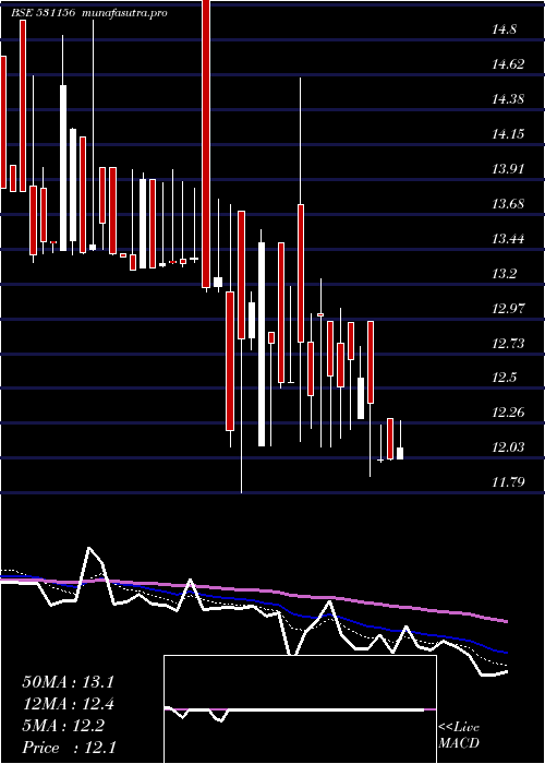 Daily chart AlfavisonOv