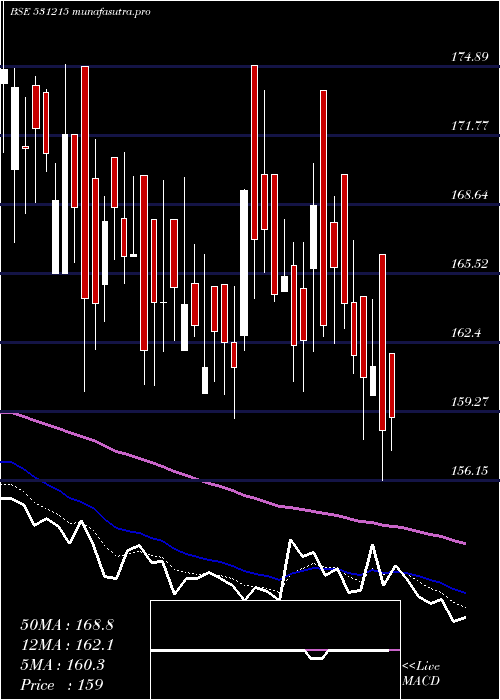  Daily chart RtsPower