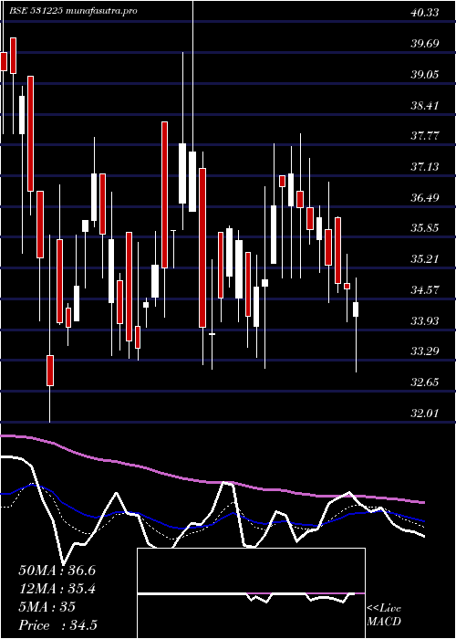  Daily chart Xtglobal