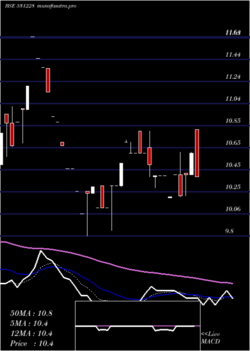  Daily chart RanderCorp