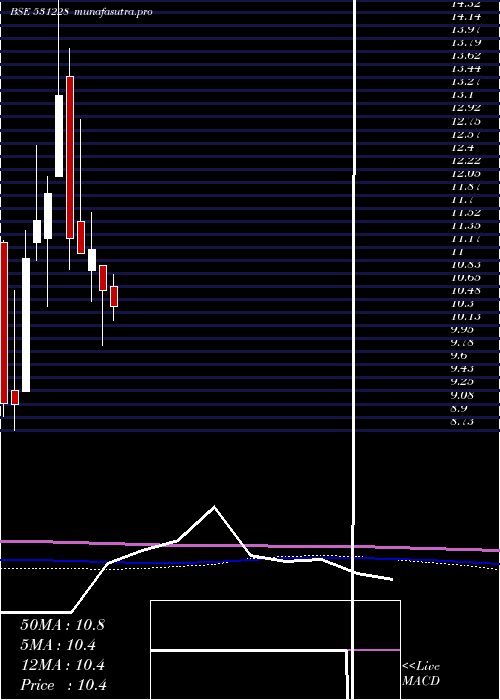  monthly chart RanderCorp