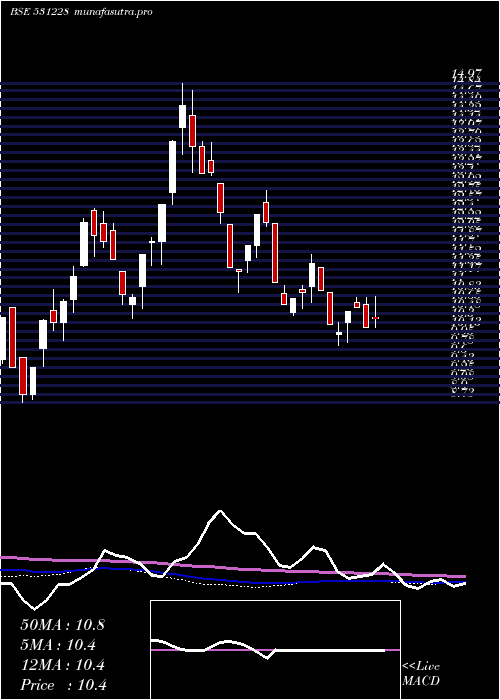  weekly chart RanderCorp