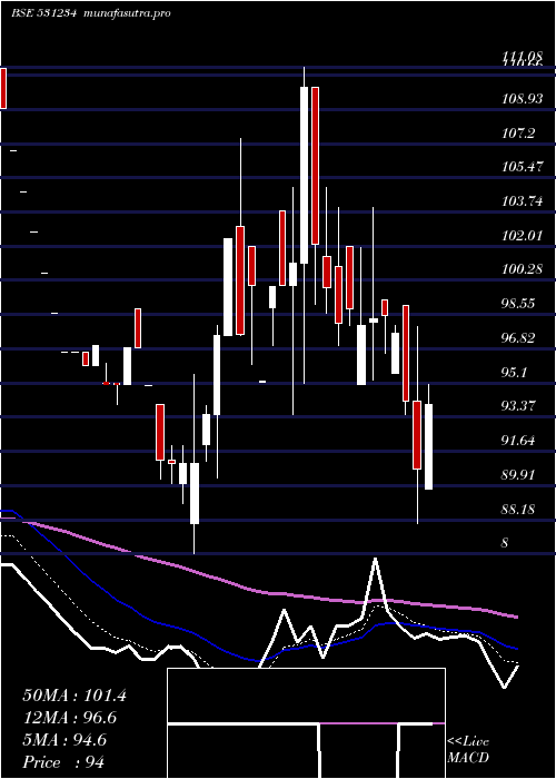  Daily chart VictoryPapr
