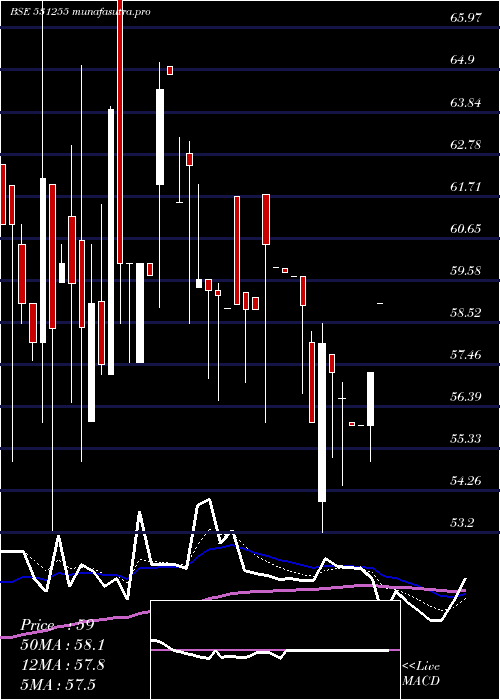  Daily chart ParagonFin